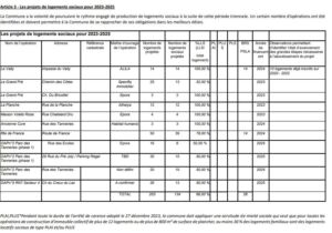 projetlogementssociaux20232025
